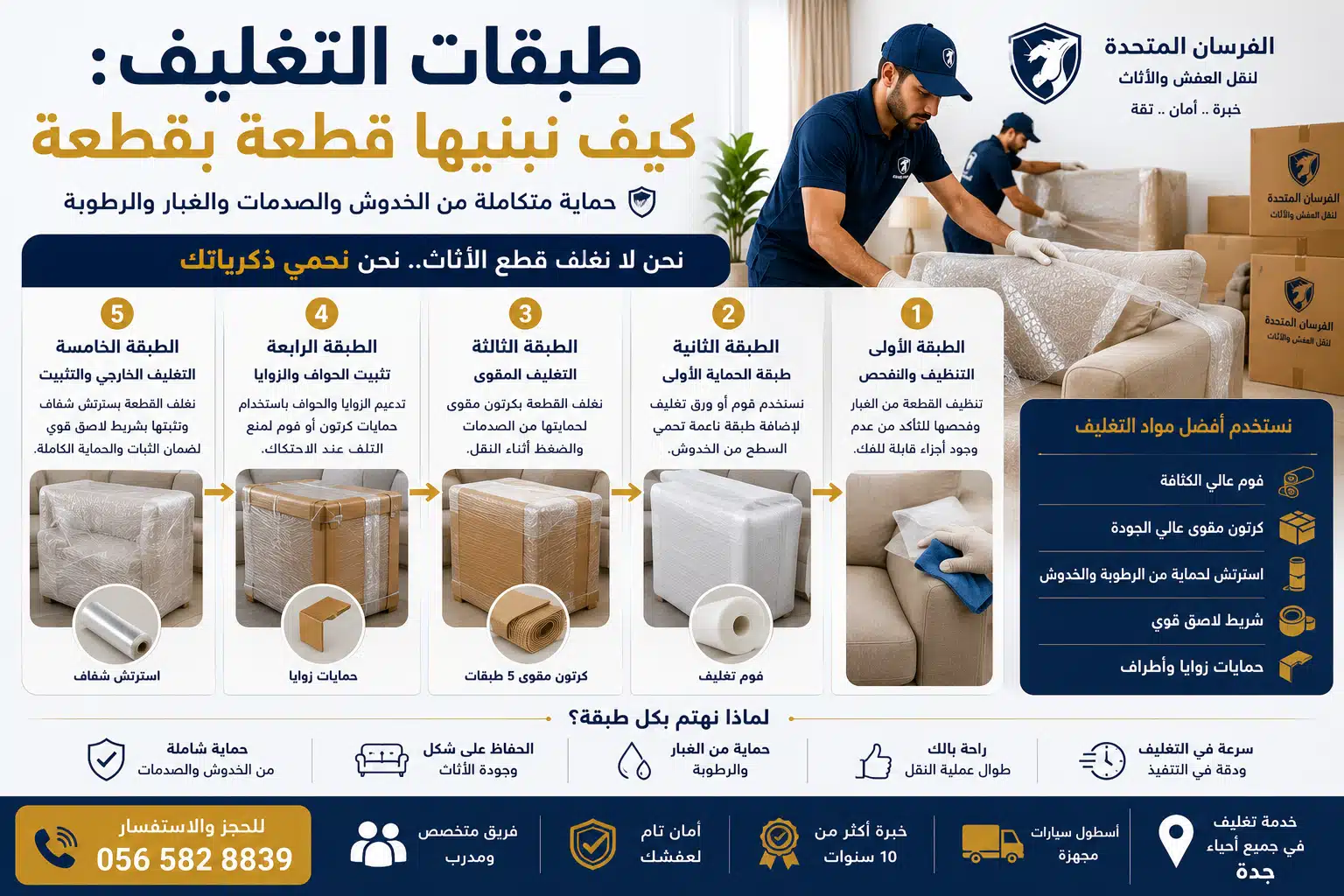 طبقات التغليف كيف نبنيها قطعة بقطعة