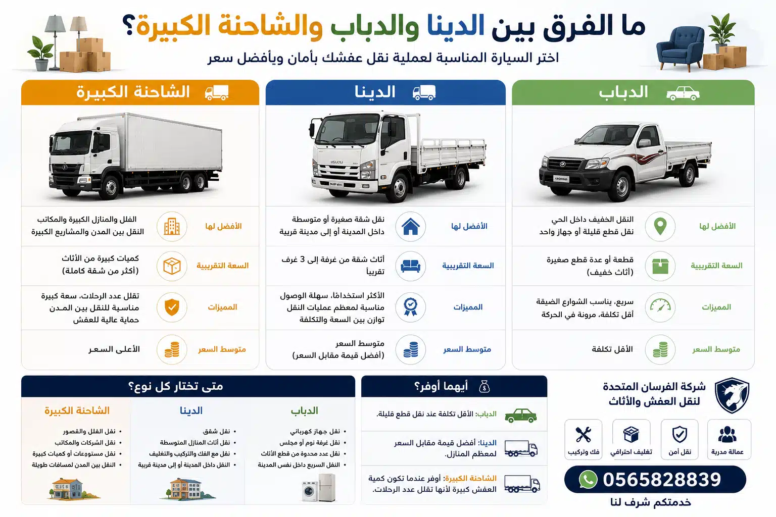 ما الفرق بين الدينا والدباب والشاحنة الكبيرة؟