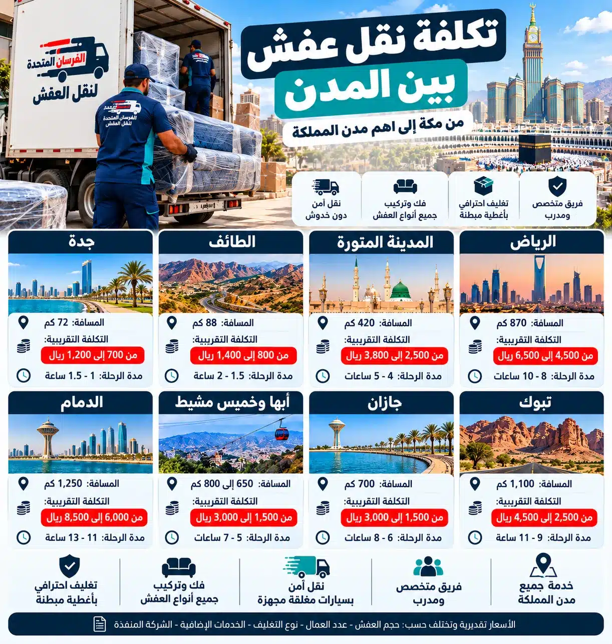 الفرسان المتحدة للنقل و التخزين بمكة - دليل تكلفة نقل عفش بين المدن تكلفة نقل عفش بين المدن