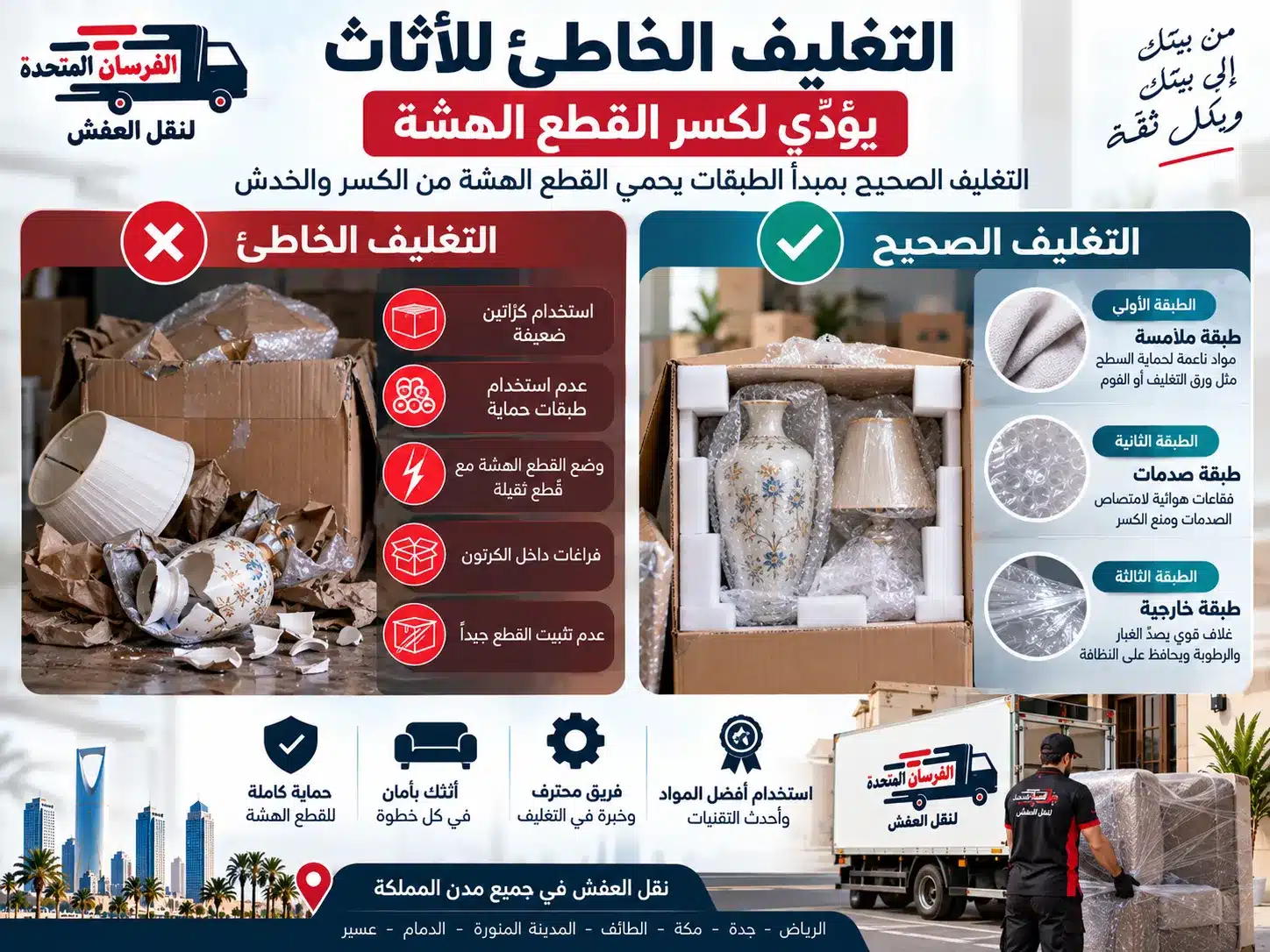 دليل التغليف الصحيح والخاطئ للأثاث